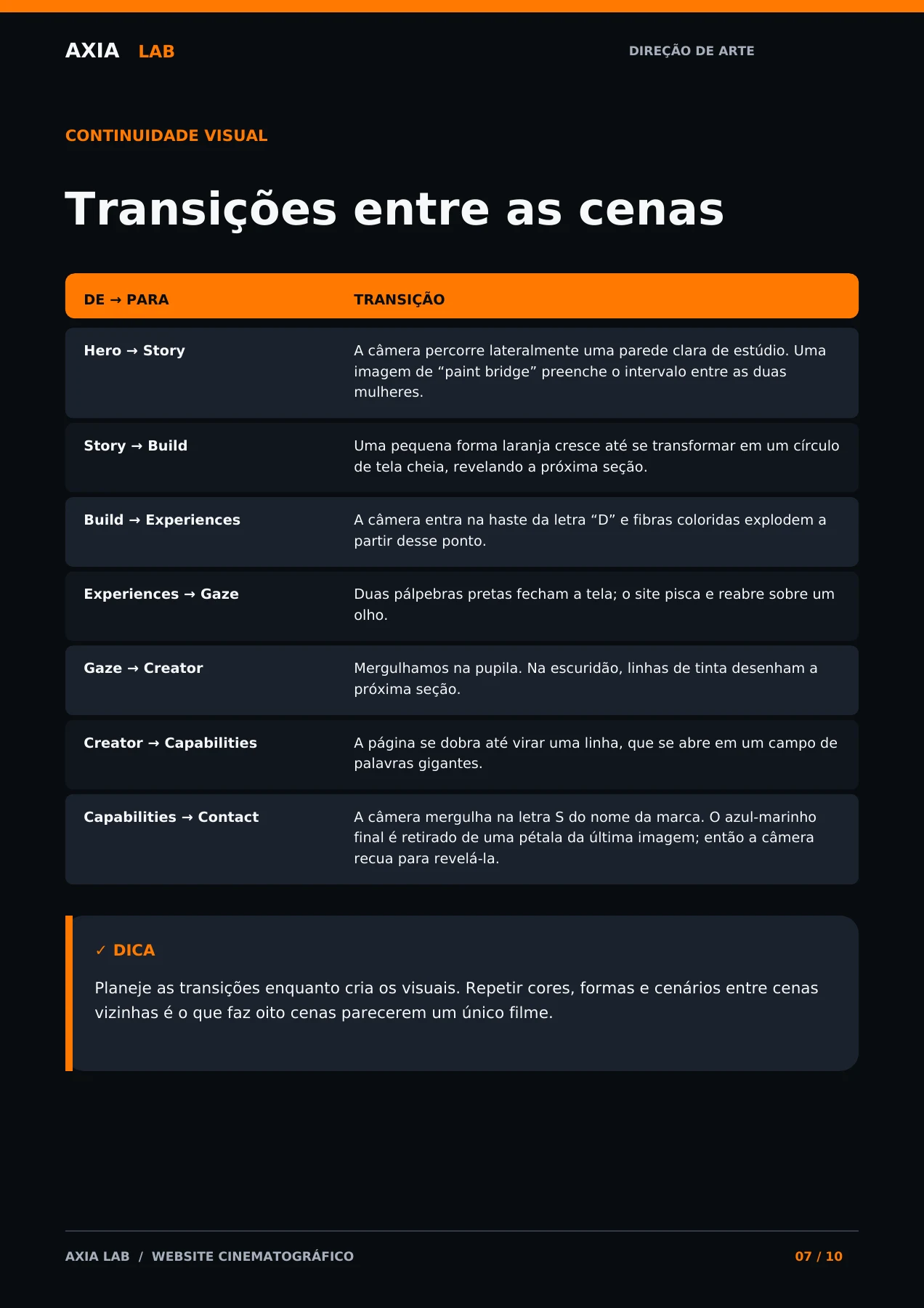 Transitions between scenes